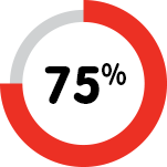 graph-75%